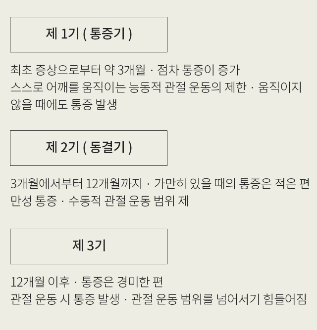 어깨관절 모바일 상세 이미지 6